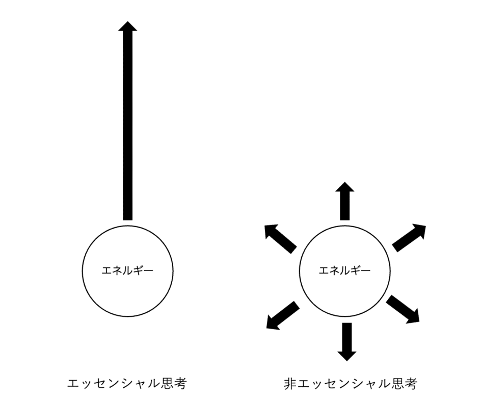 エッセンシャル思考とは