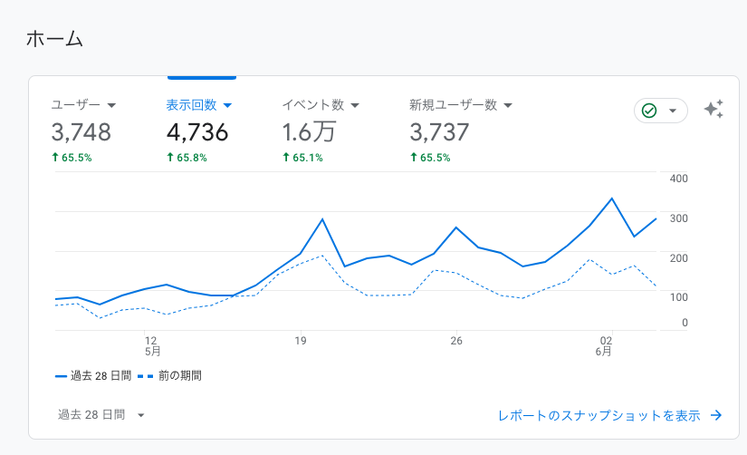 アドセンス合格 PV数